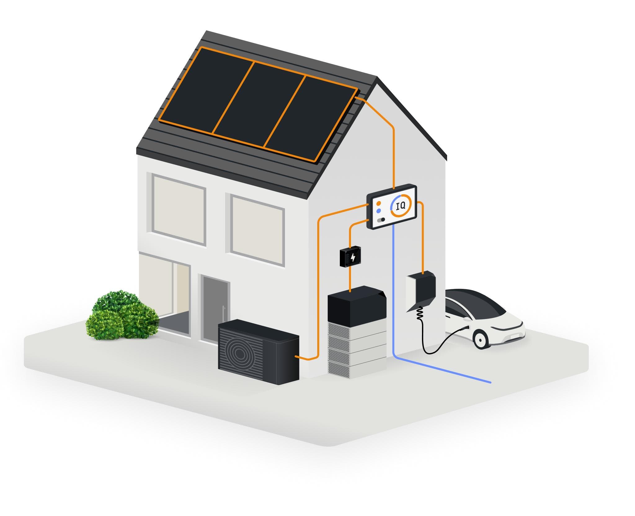 Modernes Einfamilienhaus mit Photovoltaik, Wallbox und Wärmepumpe
